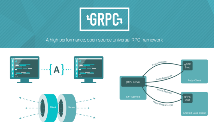 Is grpcurl open source and free to use?